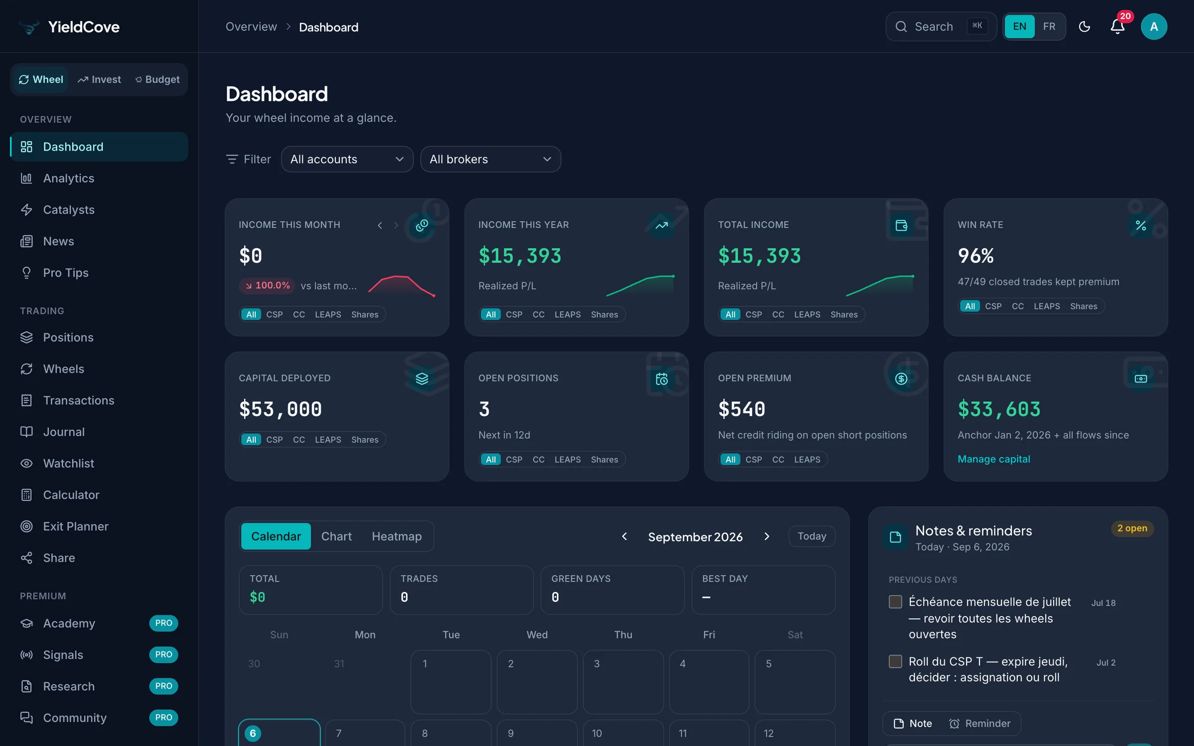 YieldCove Wheel workspace with example account data