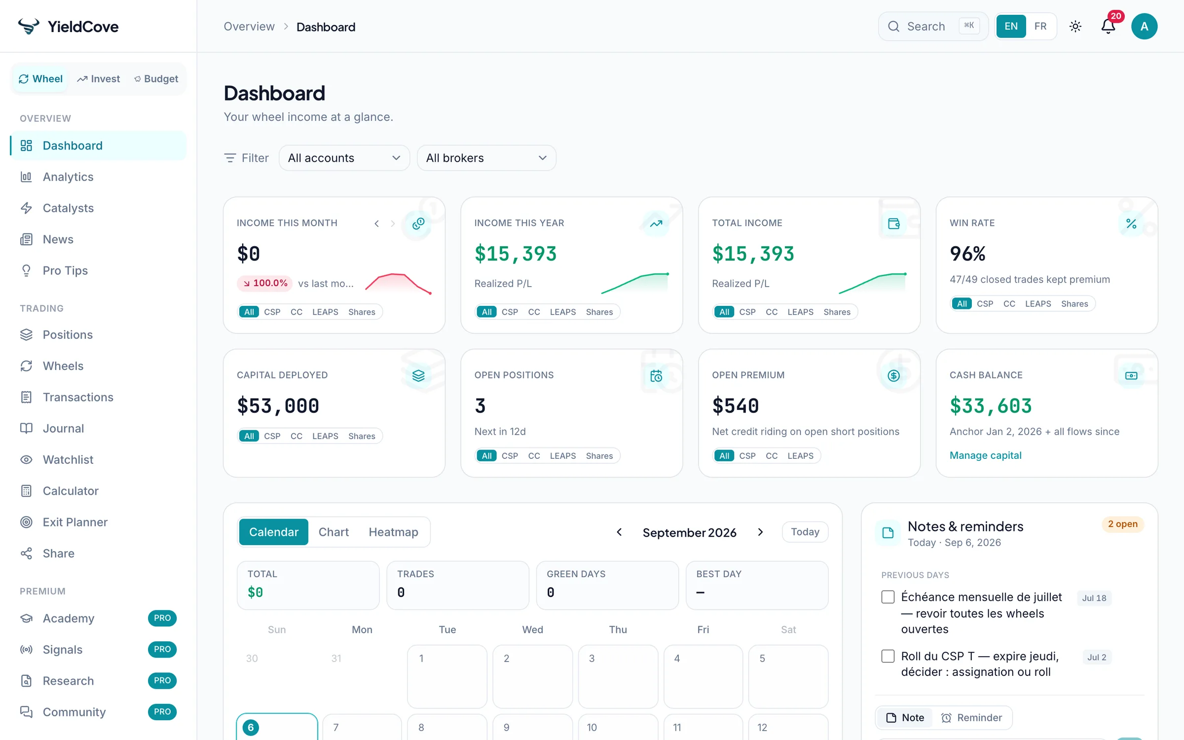 YieldCove Wheel workspace with example account data