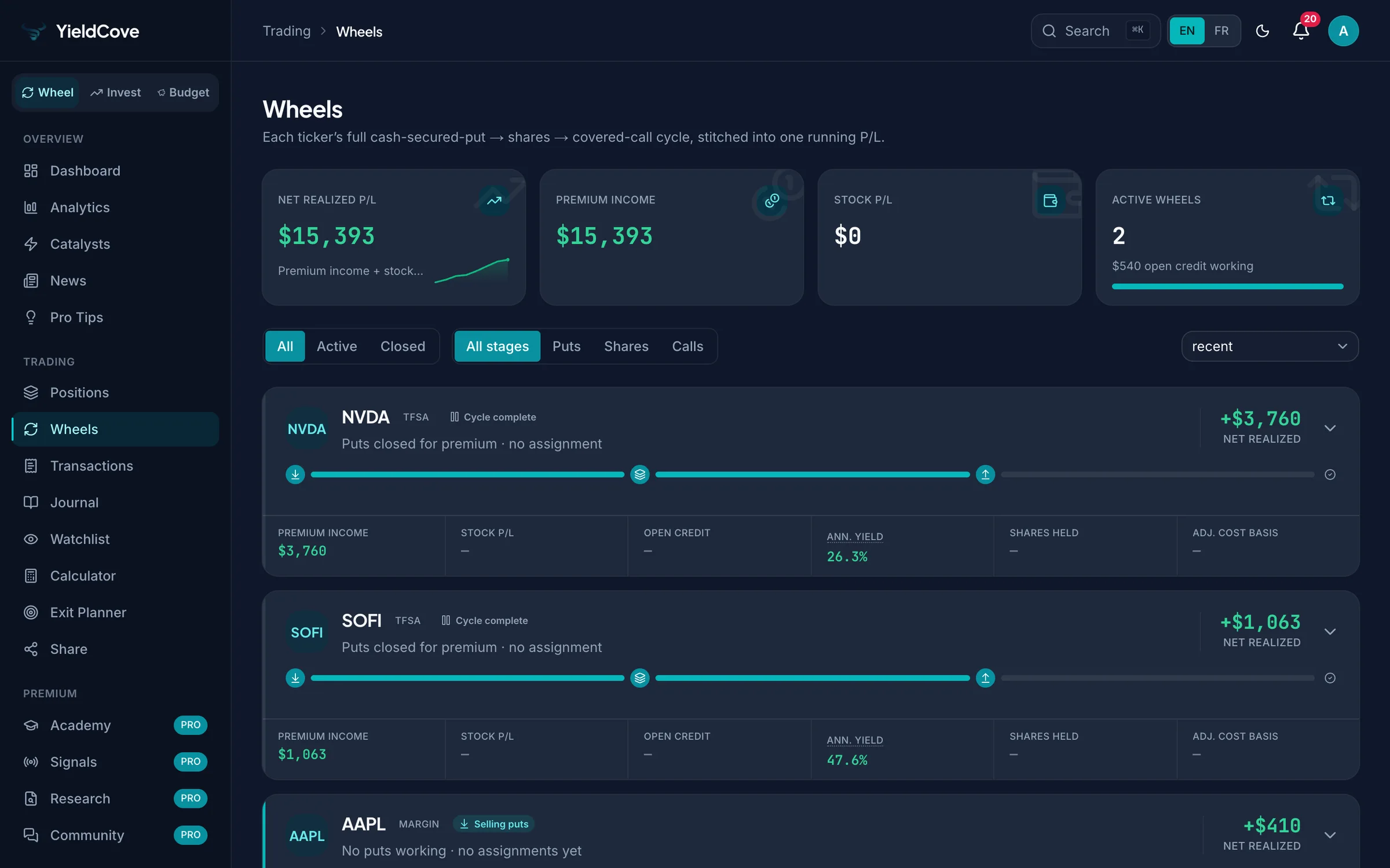 YieldCove Wheels workspace with option campaigns, cycle stages, premium income and stock performance