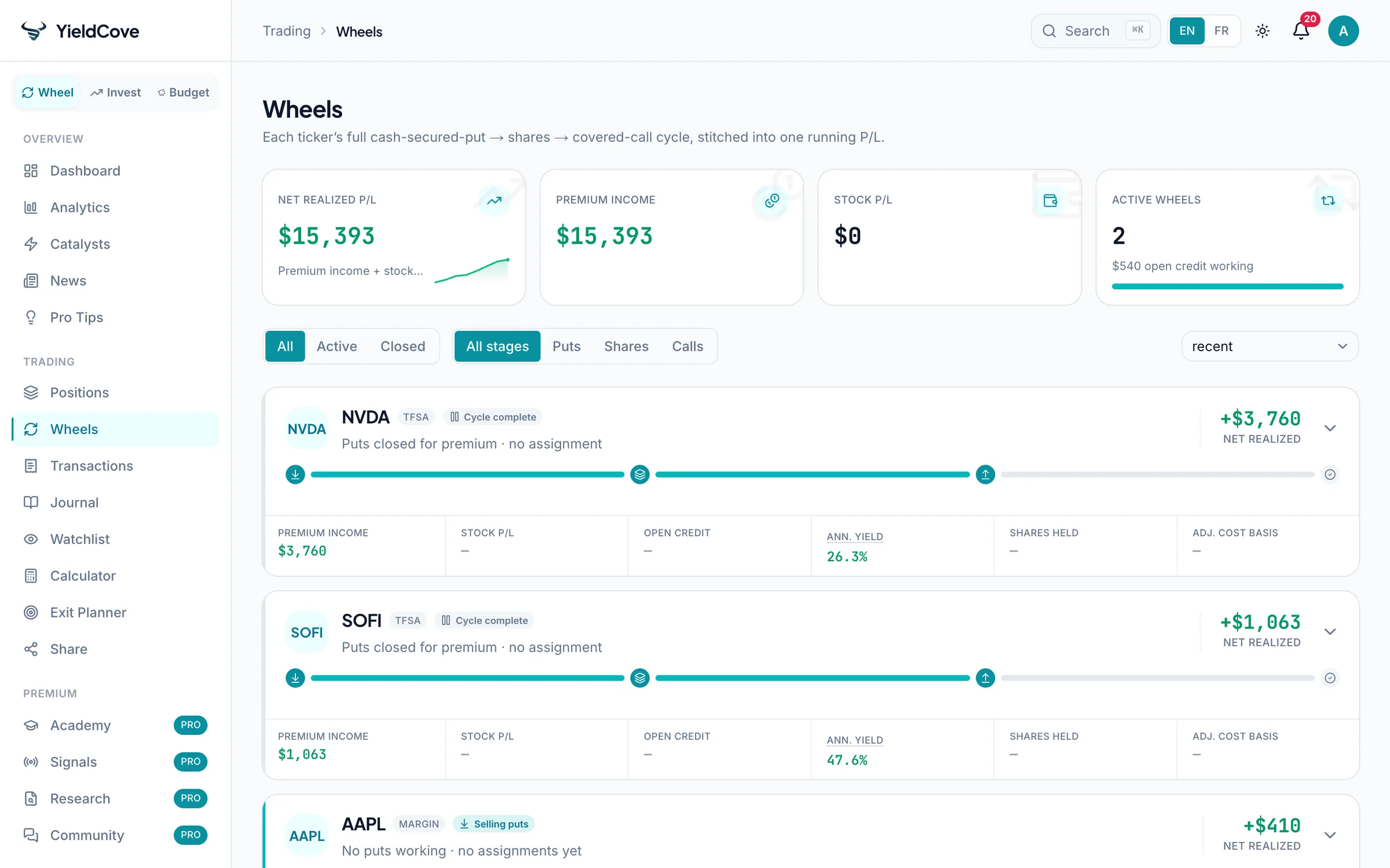 YieldCove Wheels workspace with option campaigns, cycle stages, premium income and stock performance