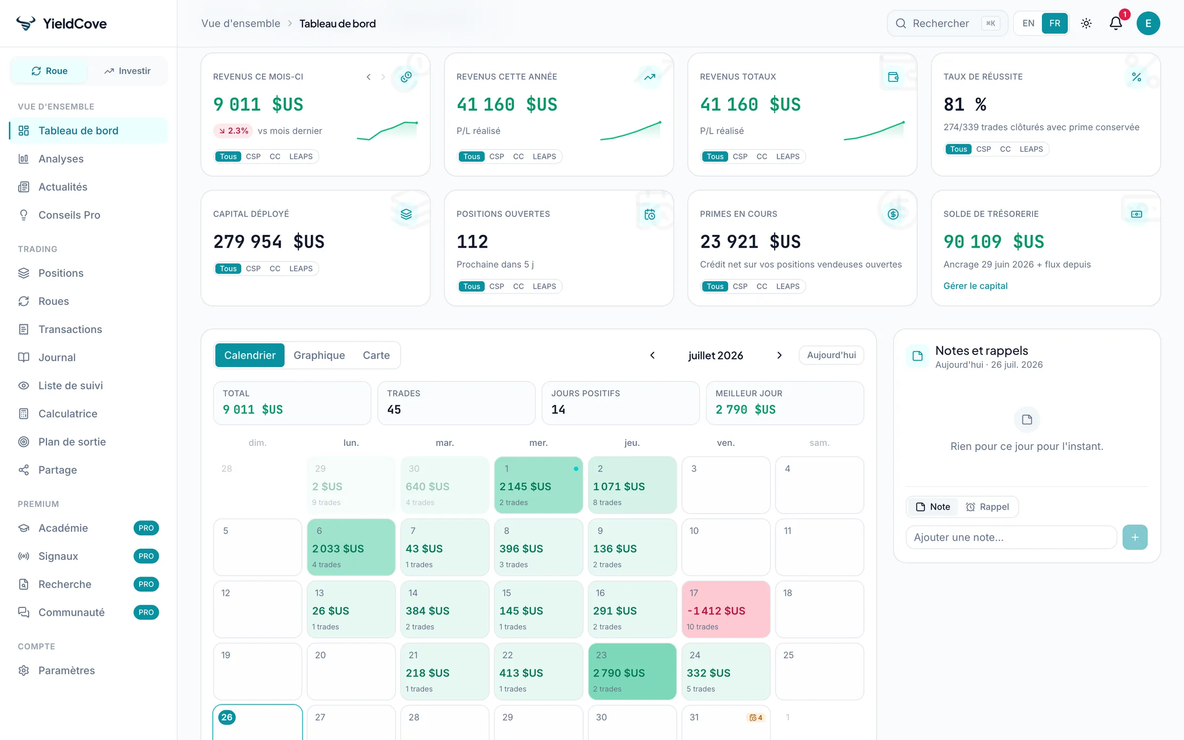 YieldCove dashboard showing monthly and yearly wheel income, win rate, capital deployed, an income calendar and a notes panel