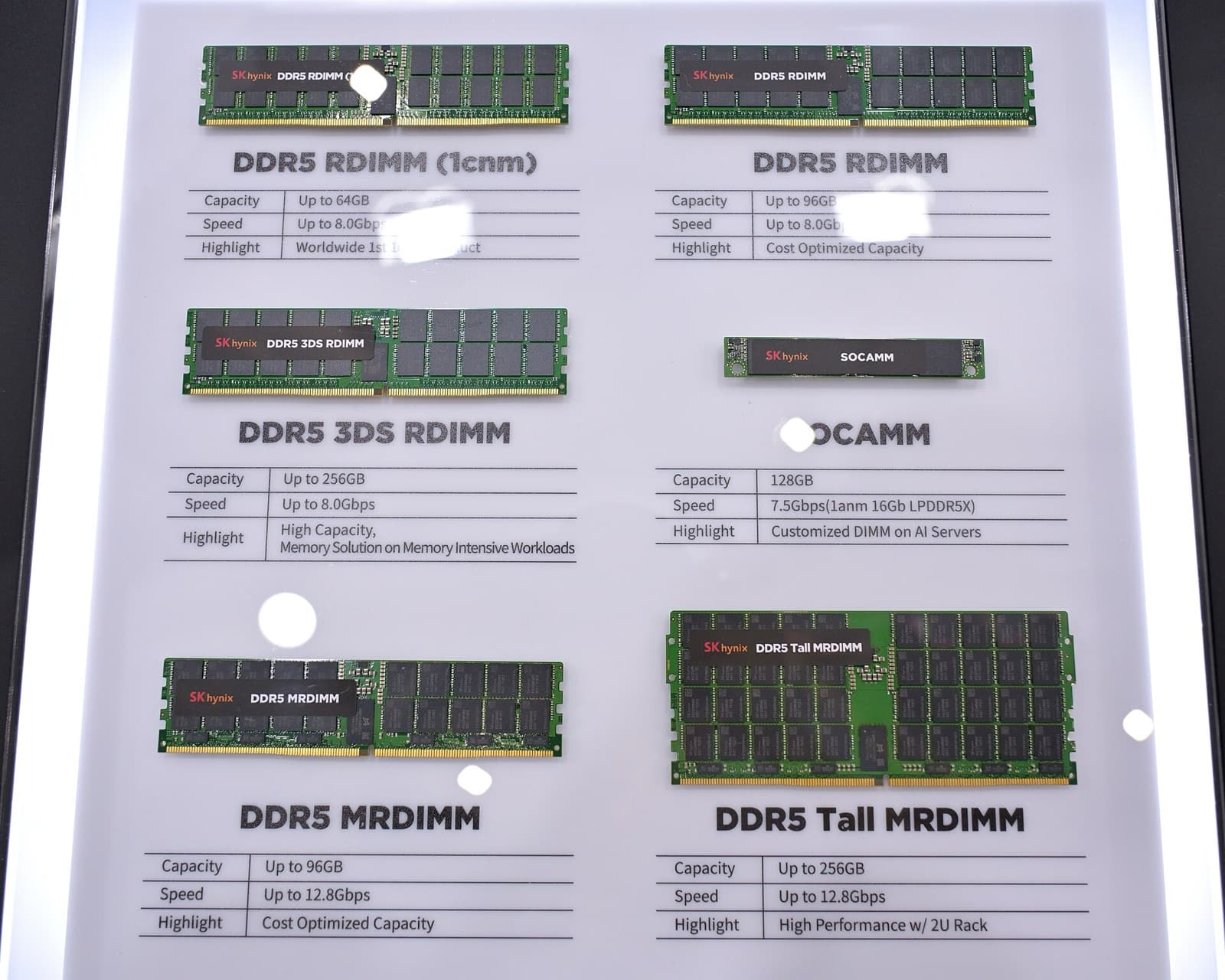 SK hynix DDR5 memory modules in several form factors on display at Computex 2025